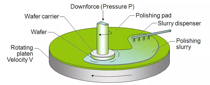 wafer Cmp Slurry